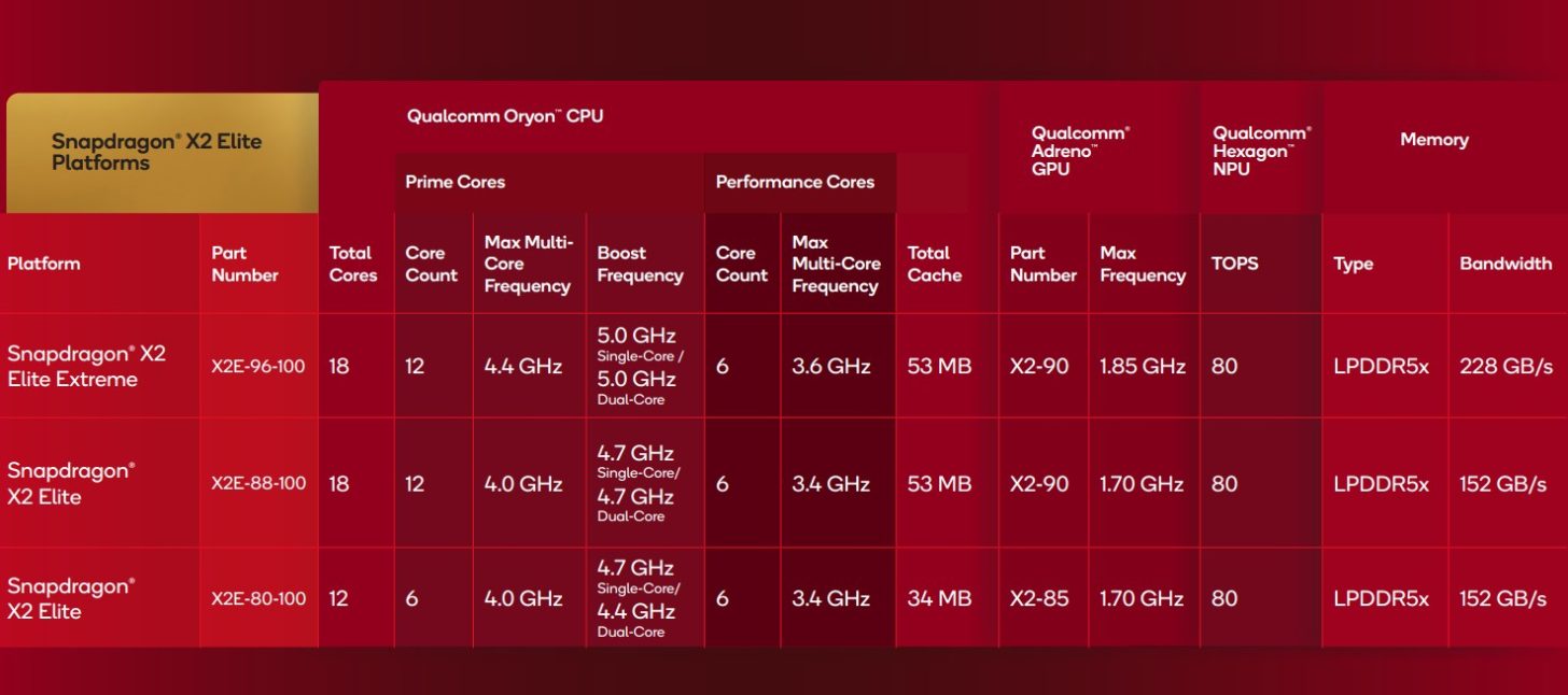 Snapdragon-X2-Elite-lineup-5-1456x646.jpg
