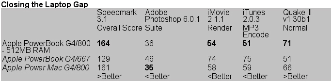 tibook benchmarks.jpg