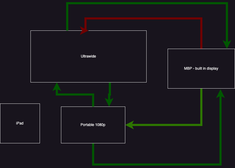Troubleshootin Dock.drawio.png