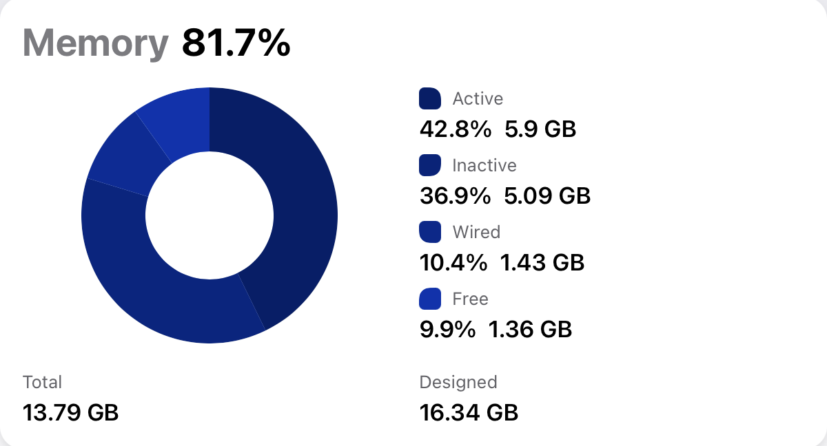 Usage-Memory 2021-06-02 at 4.49.04 PM.png