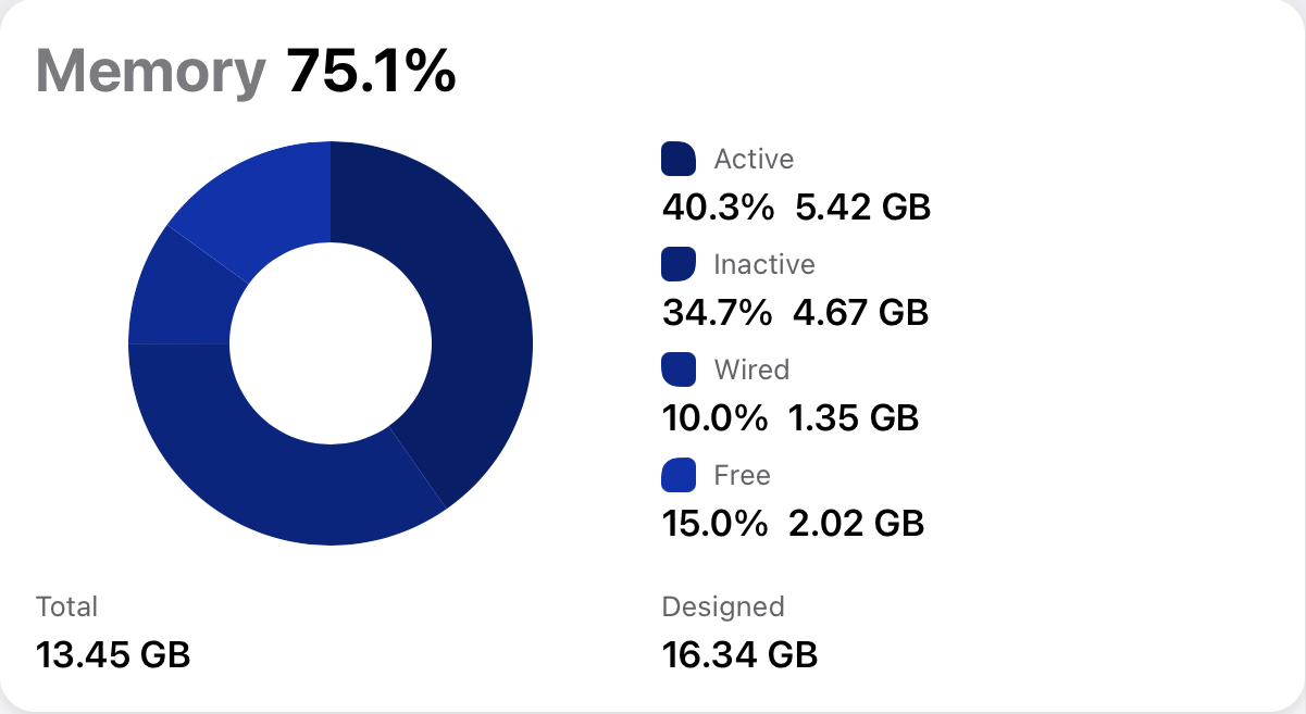 Usage-Memory 2021-06-08 at 4.24.23 PM.png