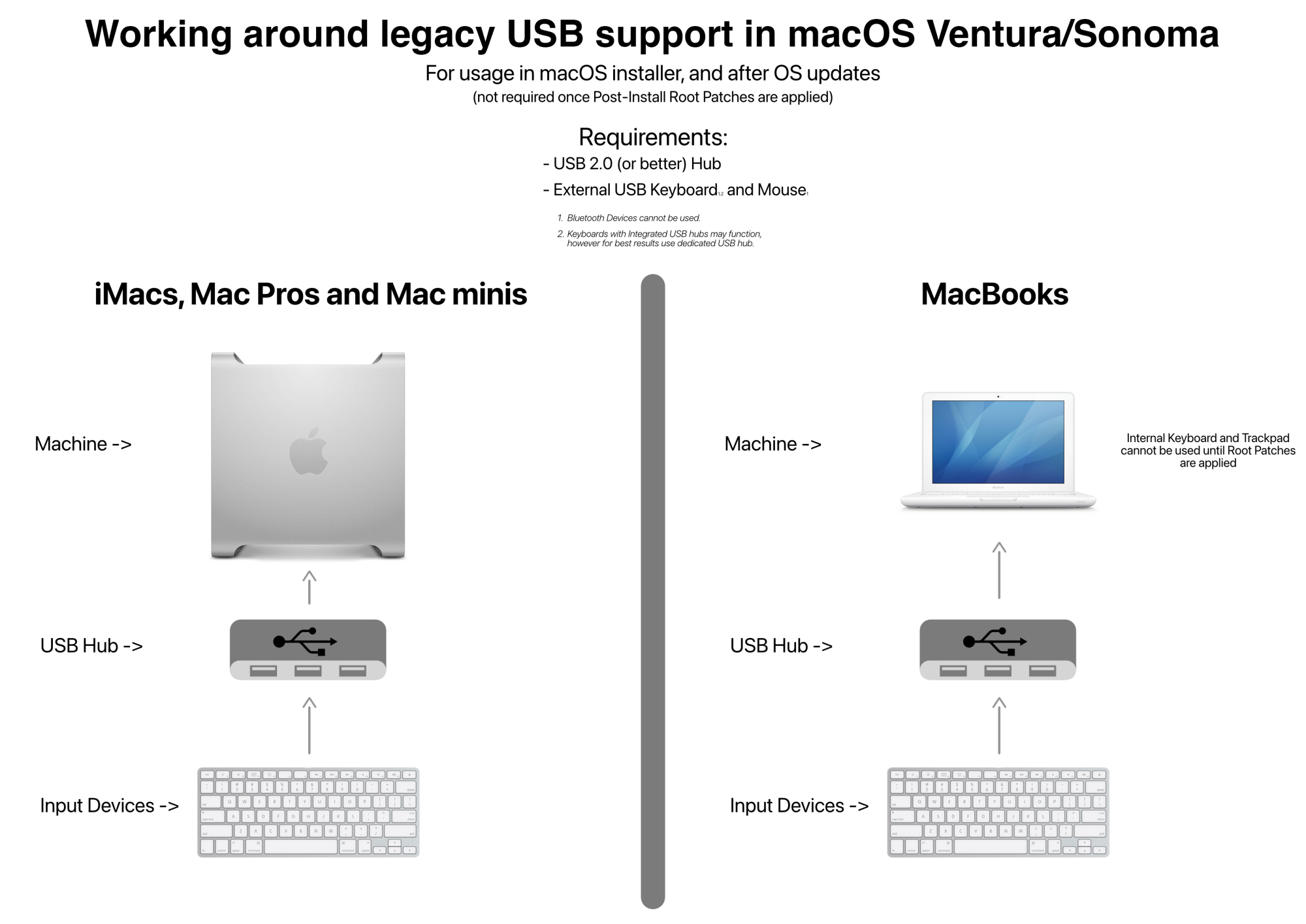 usb11-chart.5b4b5b26.png