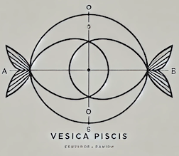 Vesica Piscis fake, by ChatGPT, smaller.png