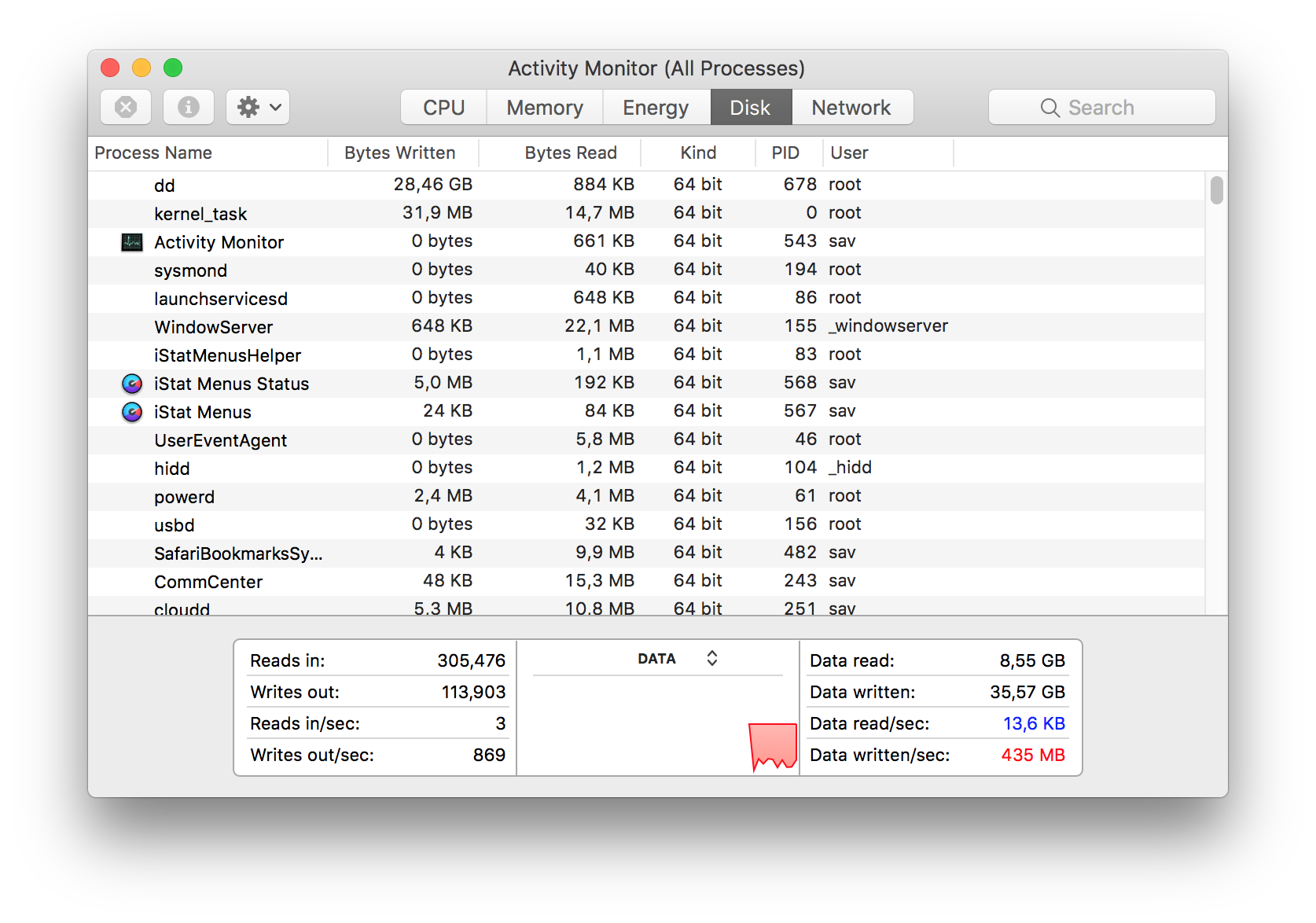 WD Blue NVMe  write.png