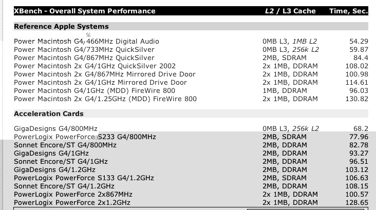 xbench of g4\'s.jpg
