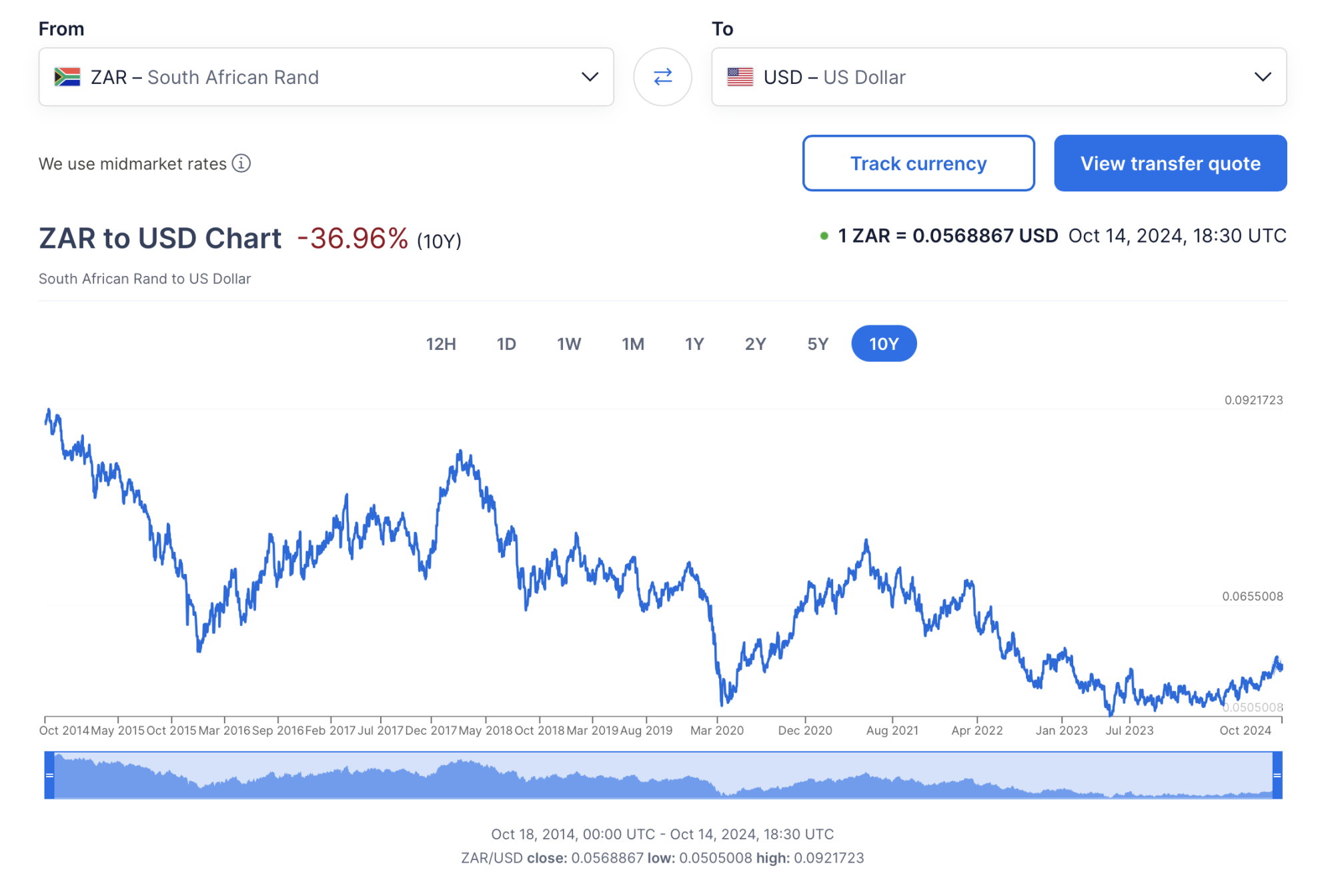 ZAR to $.png