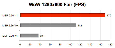 mbps_wow.gif
