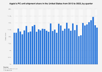 www.statista.com