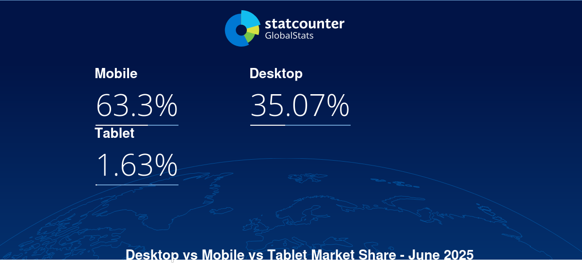 gs.statcounter.com