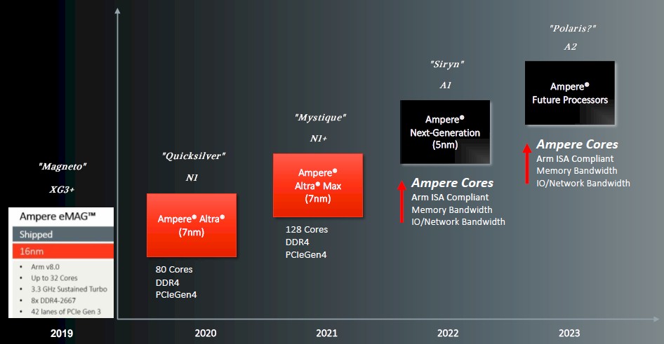 ampere-computing-cpu-roadmap-2021-augmented.jpg