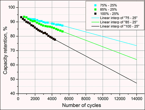 capacity-retention3.jpg