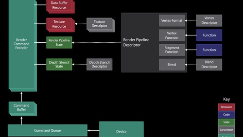 developer.apple.com