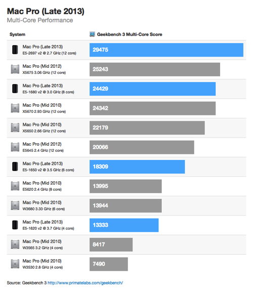 mac-pro-estimate-2013-2012-mc-thumb.png