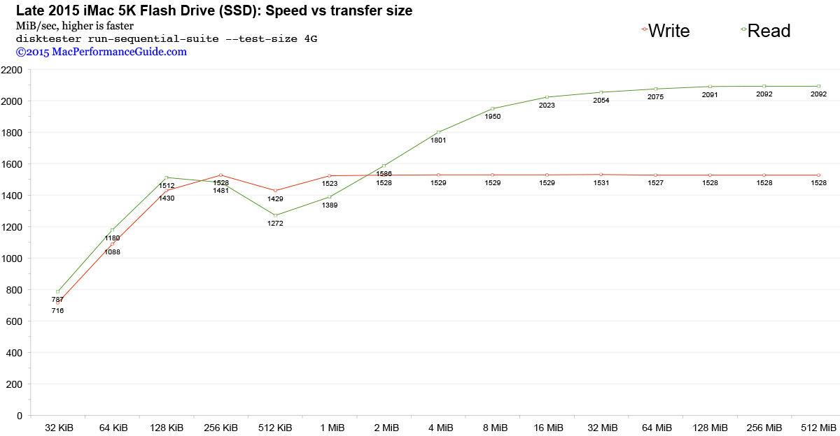 graph-SequentialSuite,std.png