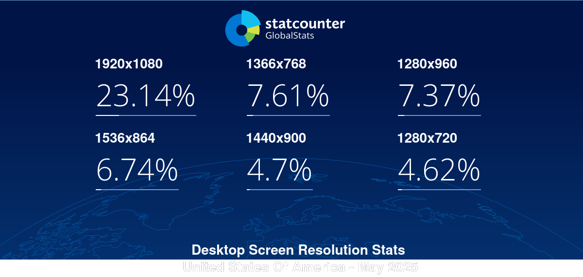 gs.statcounter.com