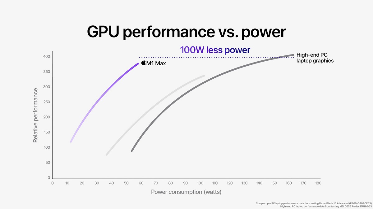 M1-Max-GPU-performance.jpg