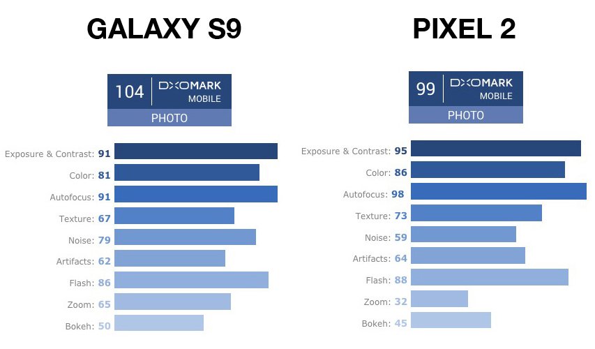 DXOMARK-S9-VS-PIXEL-2.jpg