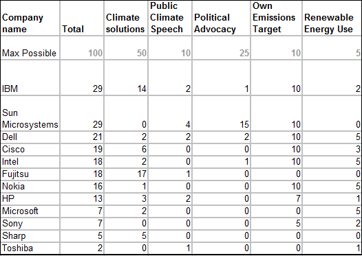 greenpeace-score-2.png