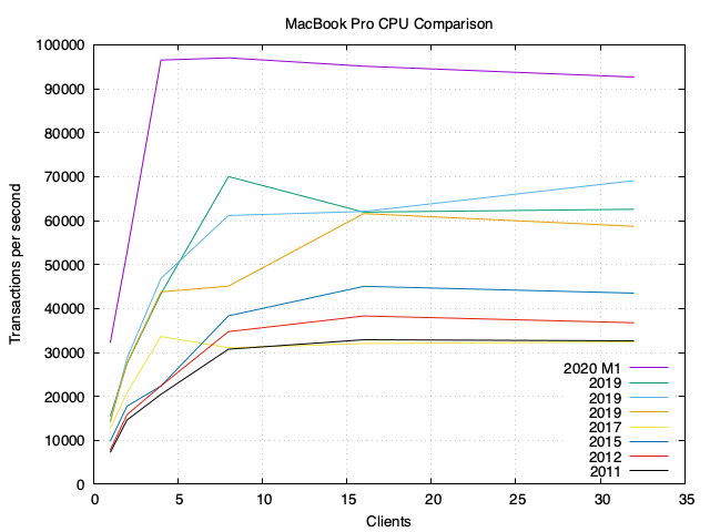 MacYearly-M1.png