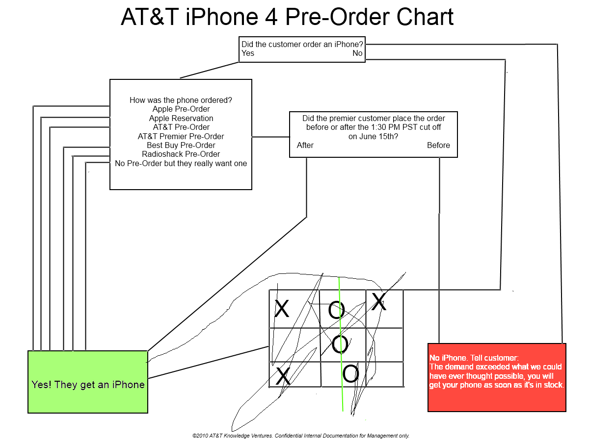 ATTOrderChart.png
