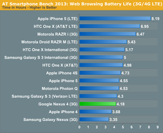 Nexus_4_Battery_Benchmark1.png