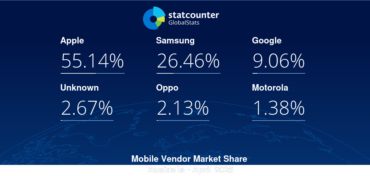 gs.statcounter.com