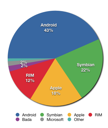 Smartphone_share_current.png