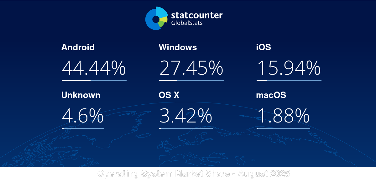 gs.statcounter.com
