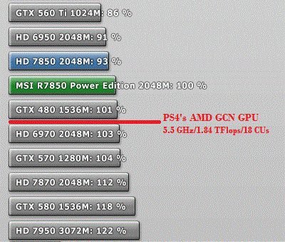 PS4-GPU-Performance1.gif
