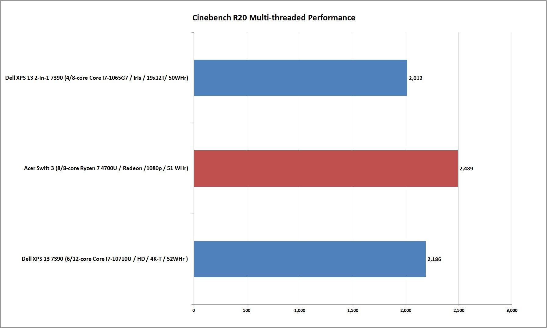 acer_swift_3_ryzen_4700u_cinebench_r20_nt-100840108-orig.jpg