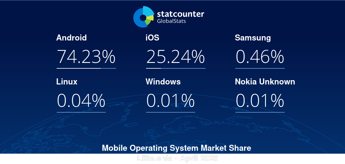 gs.statcounter.com