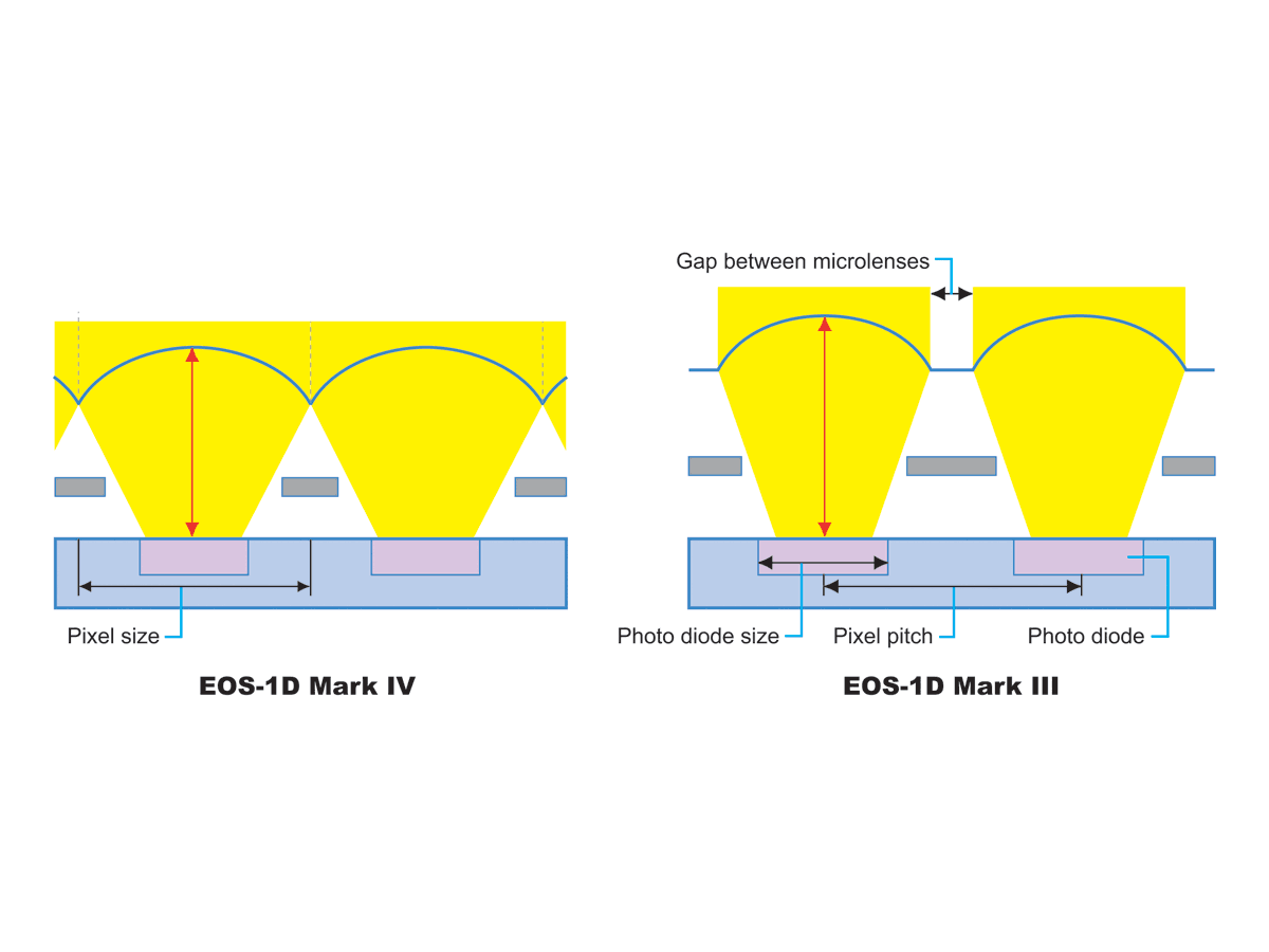 1dmkiv-tech06.gif