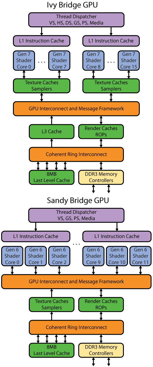 ivb-gpu-1.png