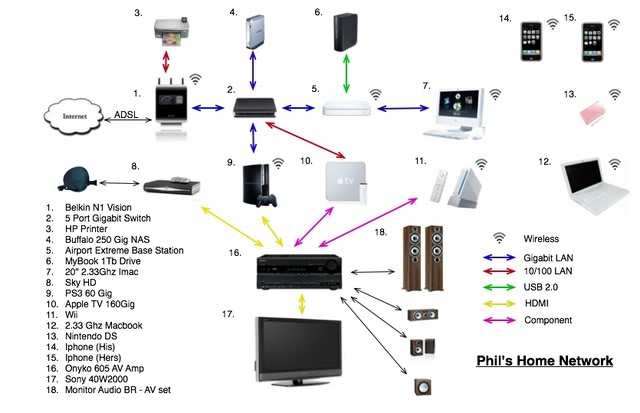 NetworkDiagram.jpg