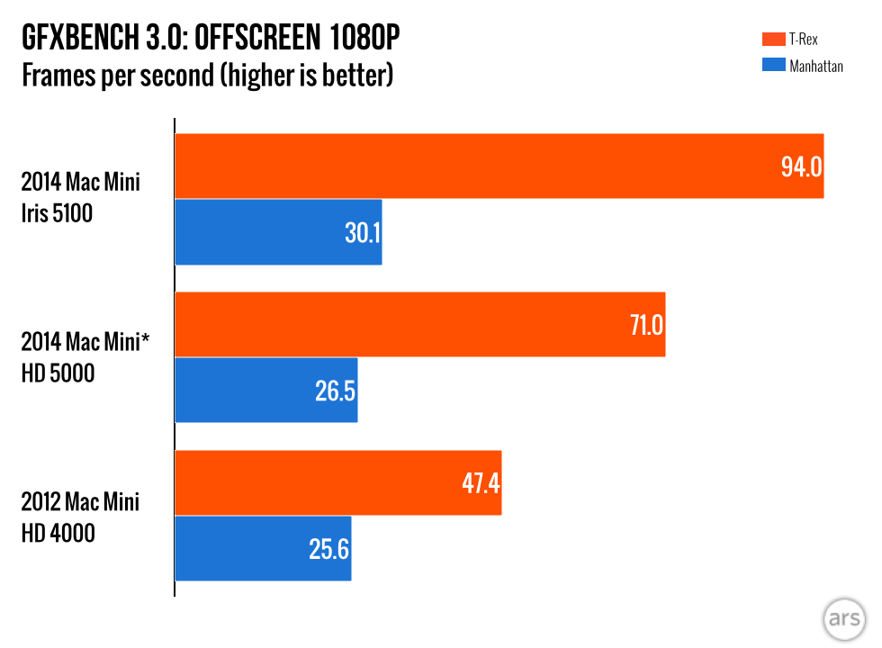 2014-Mac-Mini-charts.003.png