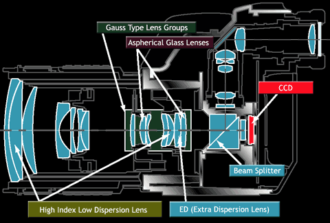 e10cutaway.gif