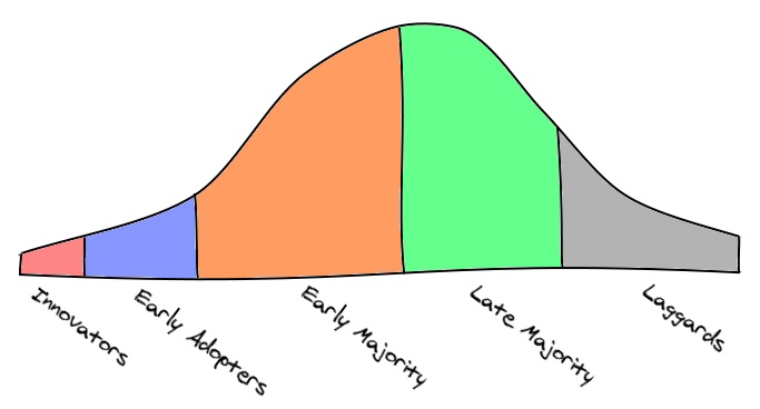 technology_adoption_lifecycle.jpg