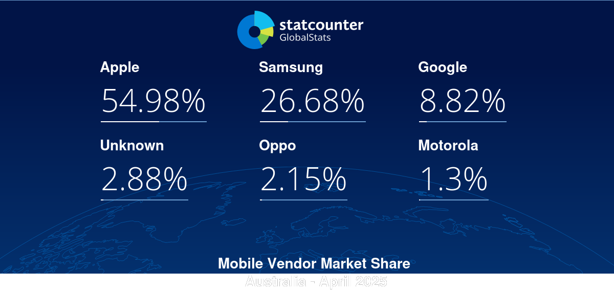 gs.statcounter.com