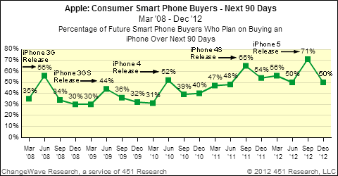 apple_future_buyers.gif