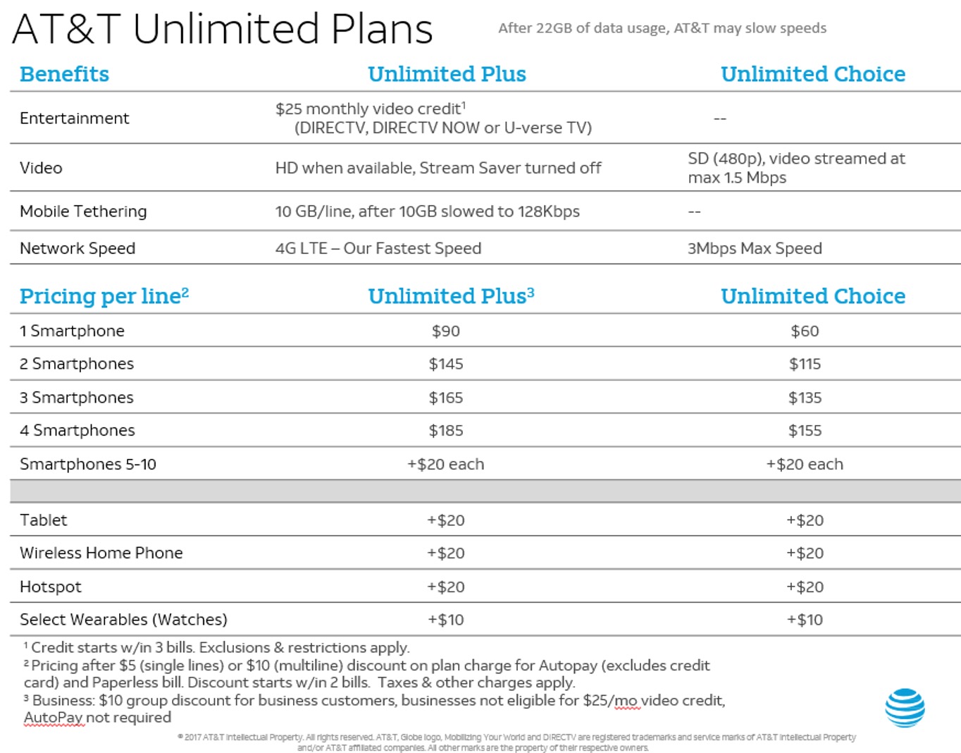 att-unlimited-data-plans.jpg