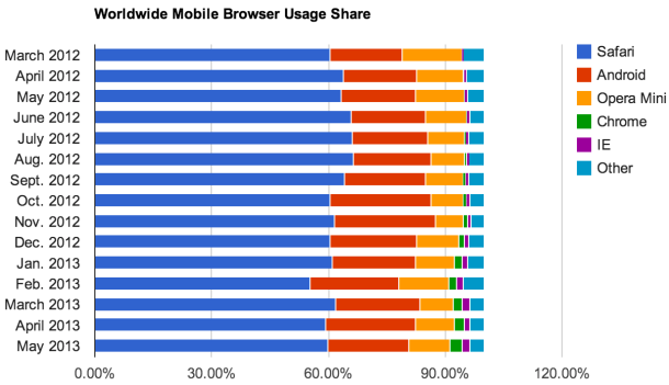 browser-mobile-share_610x351.png