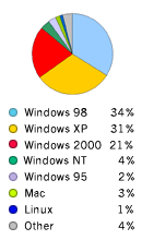 apr03_pie.gif