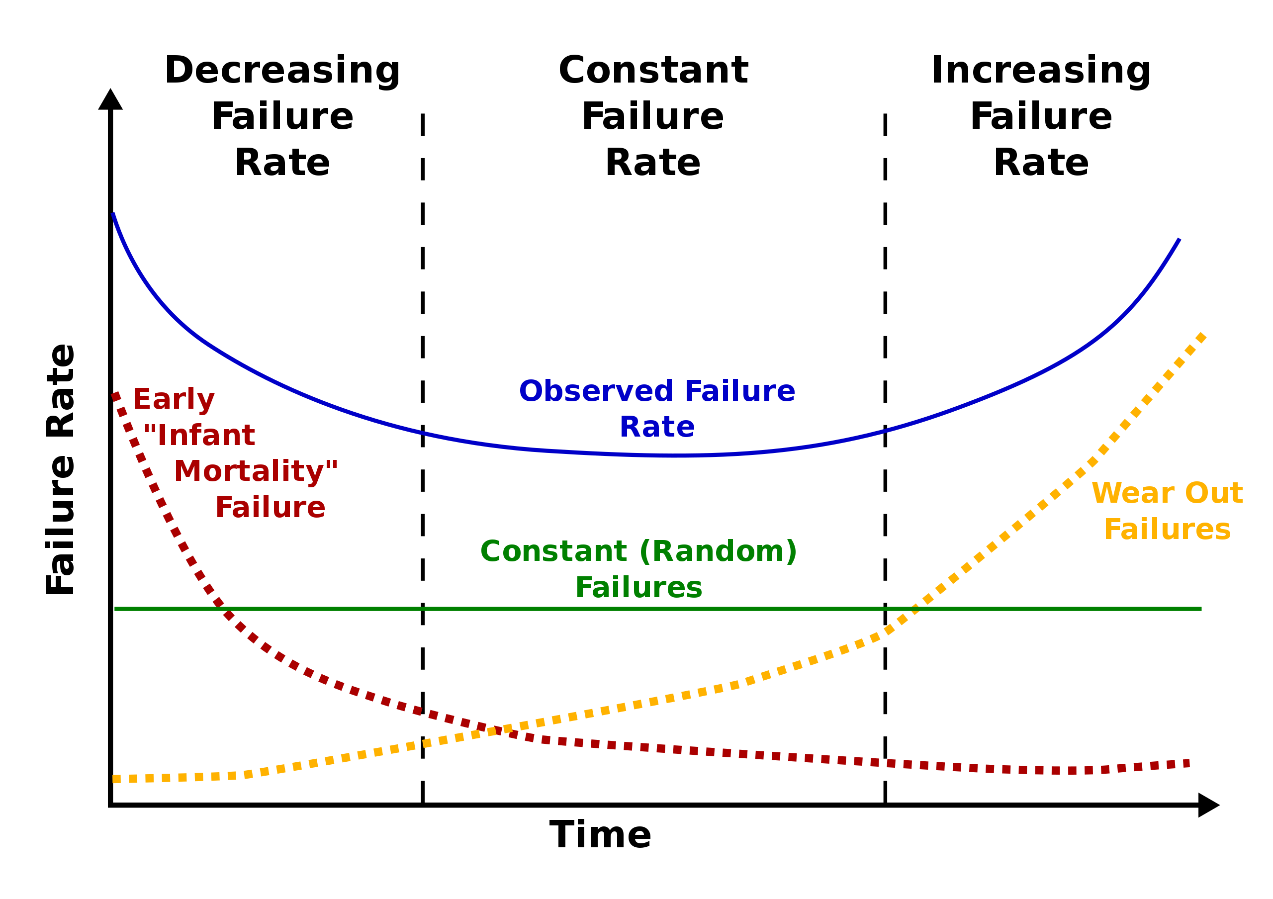 2560px-Bathtub_curve.svg.png