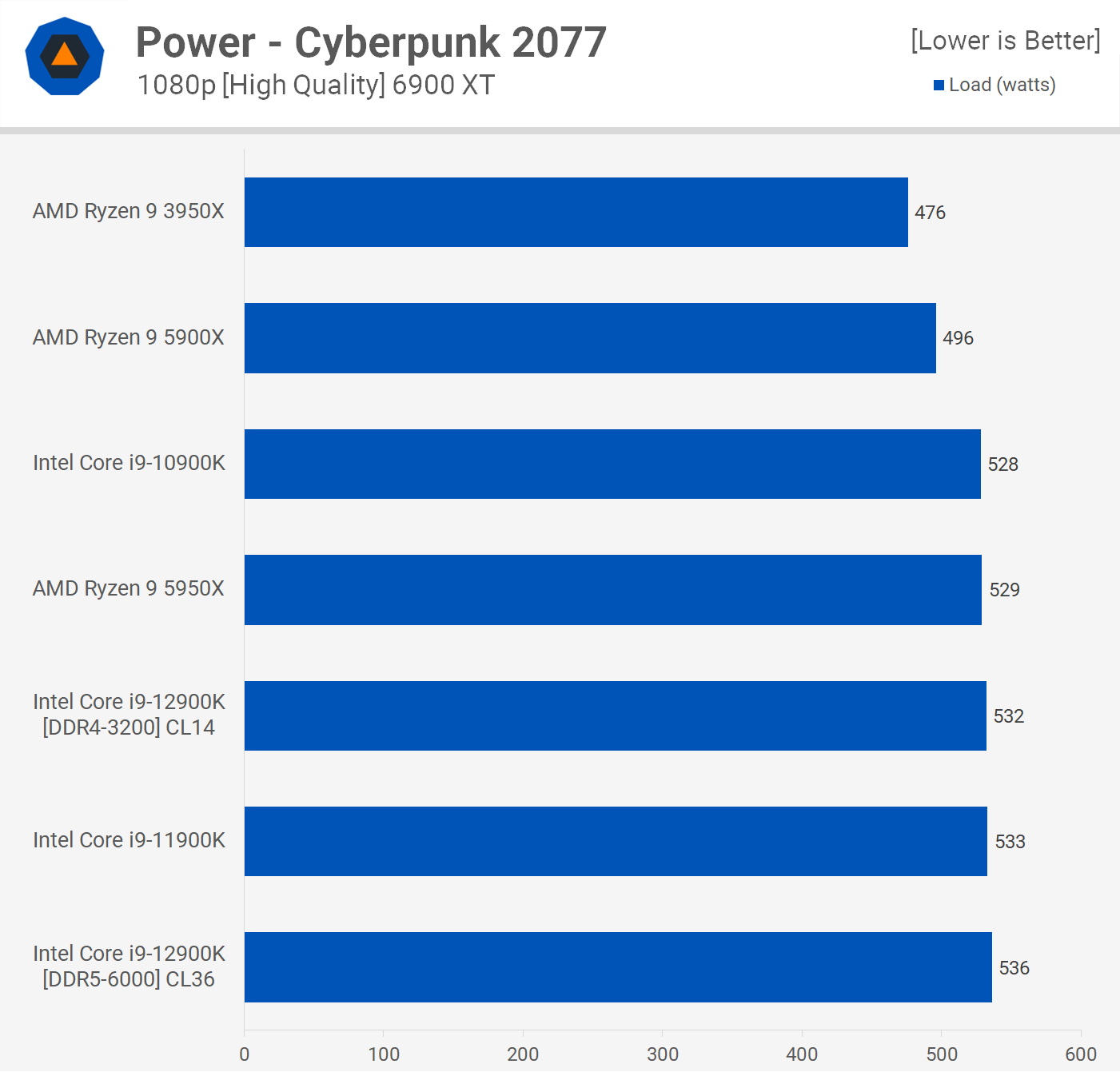 CP2077_Power.png