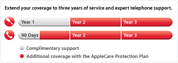 applecarecoverage11152002.gif