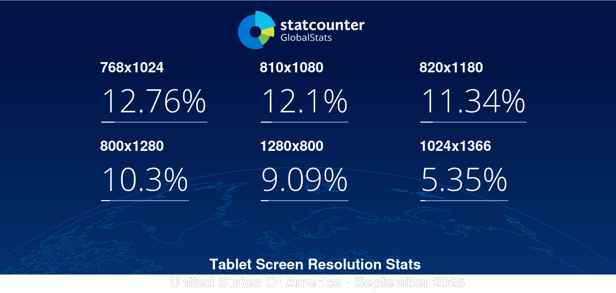 gs.statcounter.com