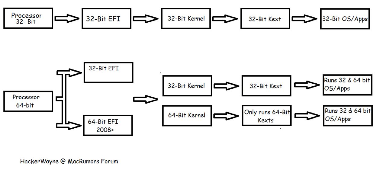 Kernel_Architecture.png