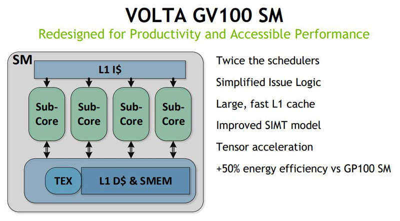 NVIDIA-Volta-GV100-SM.jpg