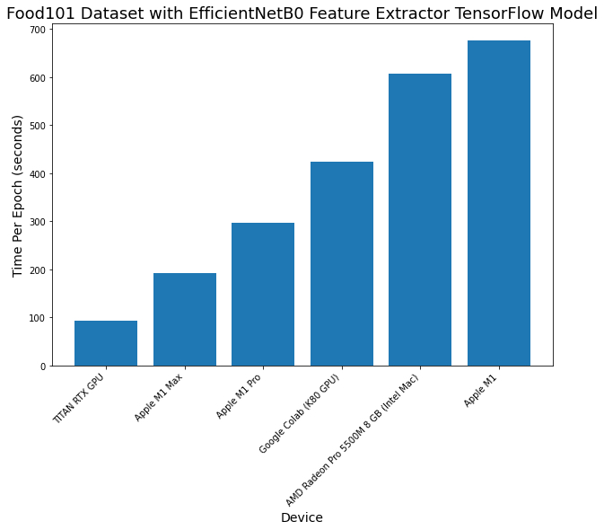 discuss.tensorflow.org