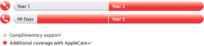 overview-applecare-coverage.jpg